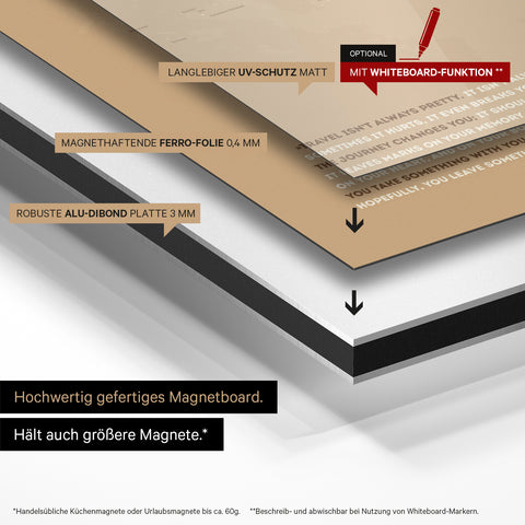 Construction method of our Magneboard world map: aluminum dibond panel, covered with magnet-adherent ferro foil and laminated with UV protection