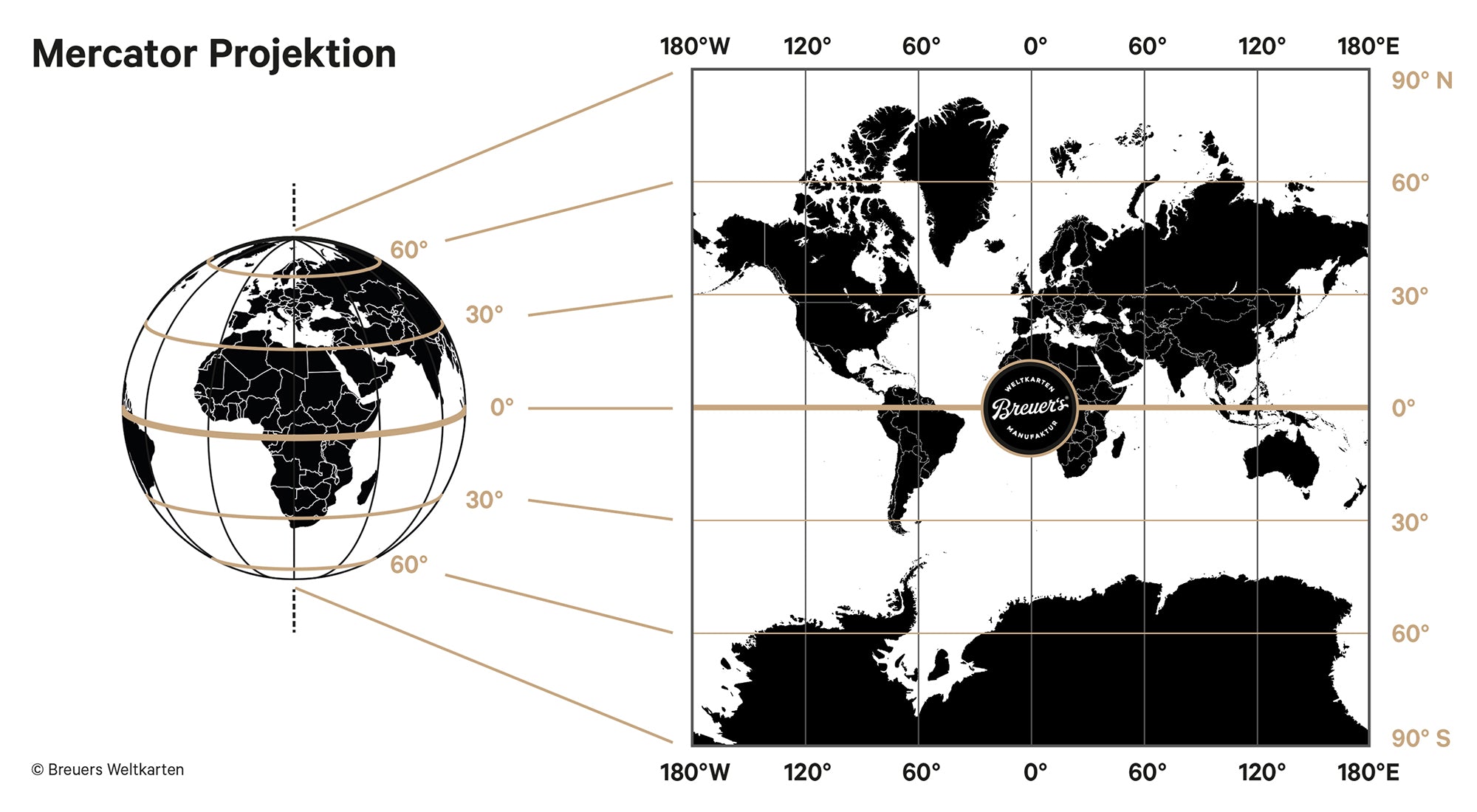 Mercator Projection: Advantages & Disadvantages of the Distorted World ...