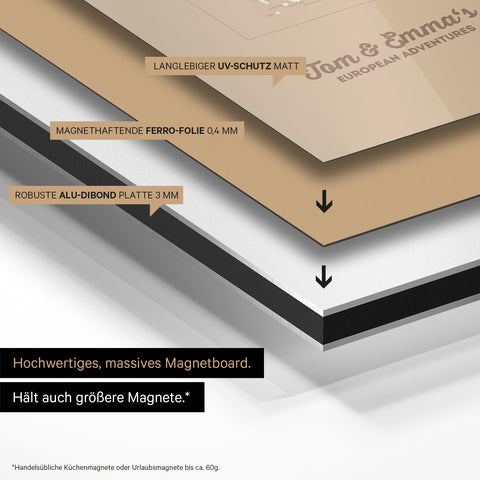 Europakarte auf magnethaftende Ferro-Folie gedruckt, auf Alu-Dibond-Tafel geklebt und mit UV-Schutz kaschiert