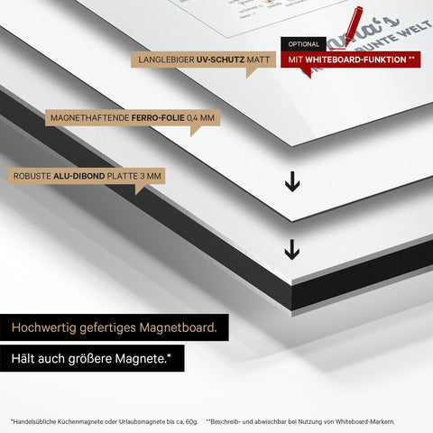 Tableau magnétique Europe pour enfants – MINIVENTURES® White
