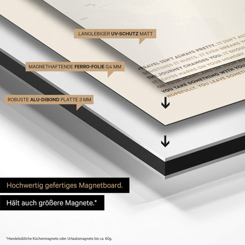 Konstruktionsweise unseres Weltkarte Magneboards: Alu-Dibond-Tafel, beklebt mit magnethaftender Ferro-Folie und mit UV-Schutz kaschiert