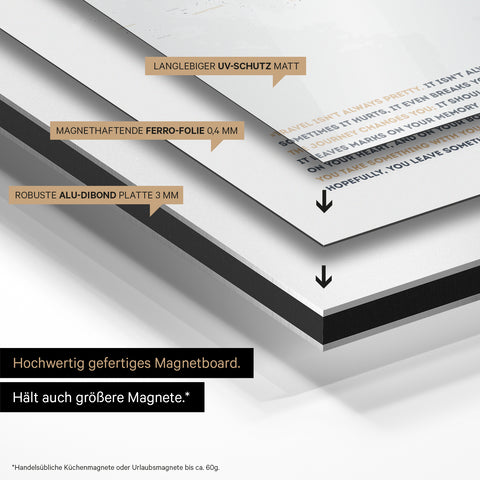 Weltkarte auf magnethaftende Ferro-Folie gedruckt, auf Alu-Dibond-Tafel geklebt und mit UV-Schutz kaschiert