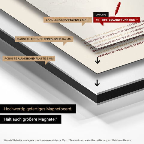 Konstruktionsweise unseres Weltkarte Magneboards: Alu-Dibond-Tafel, beklebt mit magnethaftender Ferro-Folie und mit UV-Schutz kaschiert