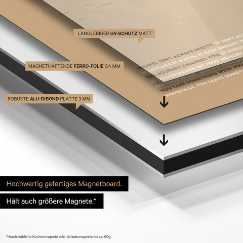 Konstruktionsweise unseres Weltkarte Magneboards: Alu-Dibond-Tafel, beklebt mit magnethaftender Ferro-Folie und mit UV-Schutz kaschiert