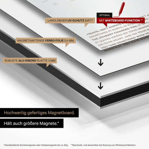 Construction method of our Magneboard world map: aluminum dibond panel, covered with magnet-adherent ferro foil and laminated with UV protection