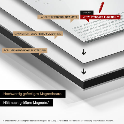 Construction method of our Magneboard world map: aluminum dibond panel, covered with magnet-adherent ferro foil and laminated with UV protection