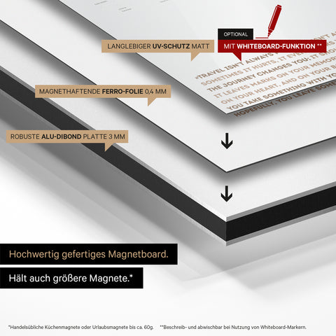 Construction method of our Magneboard world map: aluminum dibond panel, covered with magnet-adherent ferro foil and laminated with UV protection